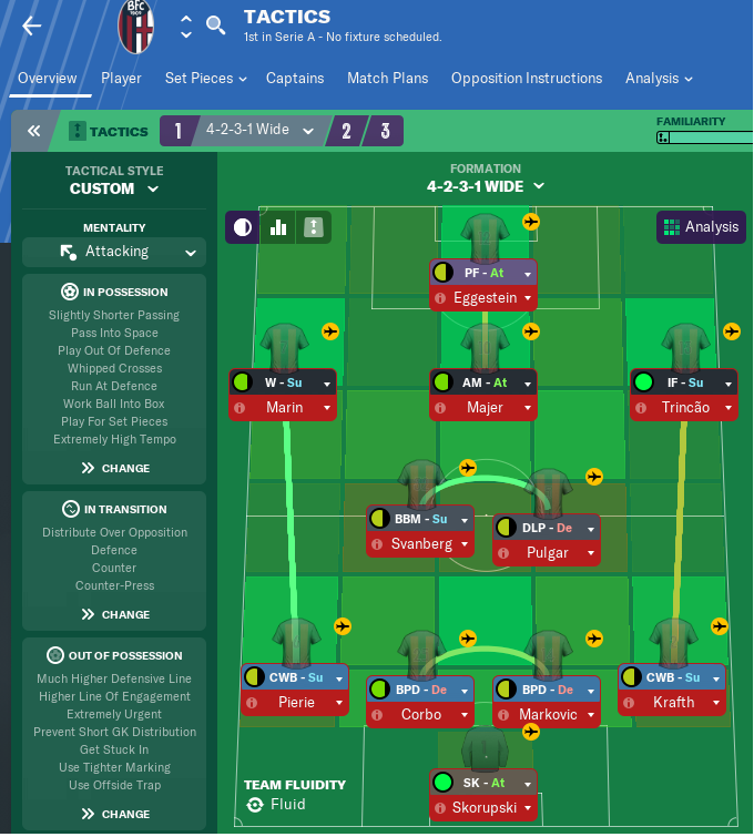 4 2 3 1 Attack 2 0 For Fm19 By Zion Fm Scout