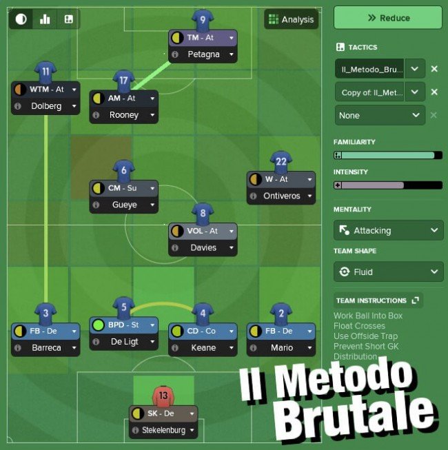 il metodo brutale formation
