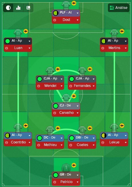 sporting cp formation