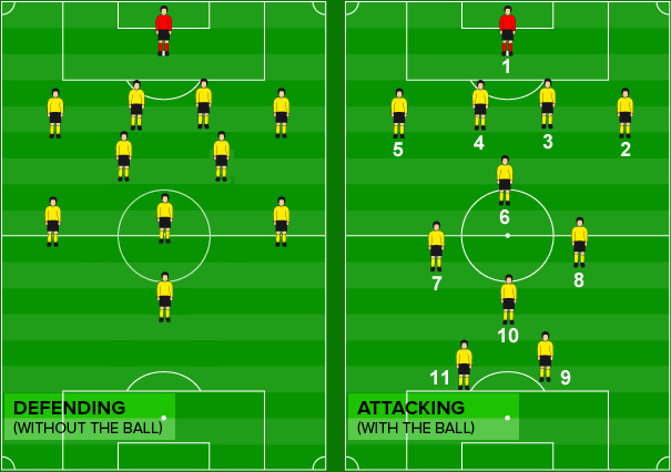 tactic-scenario-with-and-without-the-ball.png