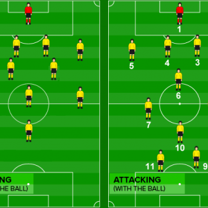 tactic-scenario-with-and-without-the-ball
