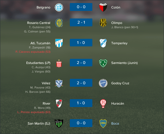 Argentine Primera Division Partidos Partidos y resultados