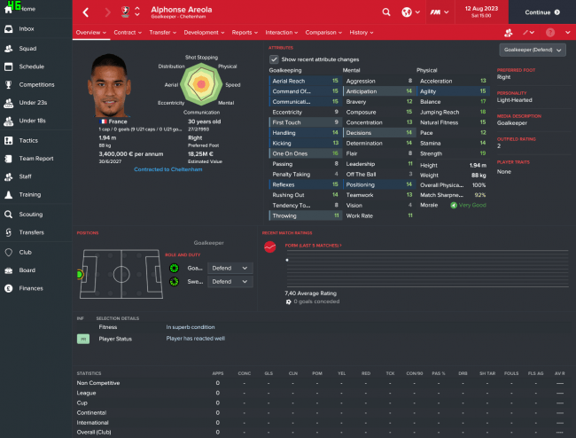 Alphonse Areola Overview Attributes