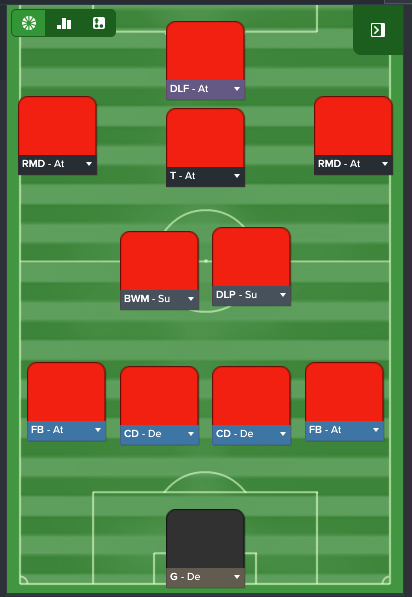 arsenal 4231 formation