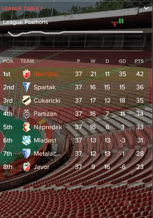 red star league table