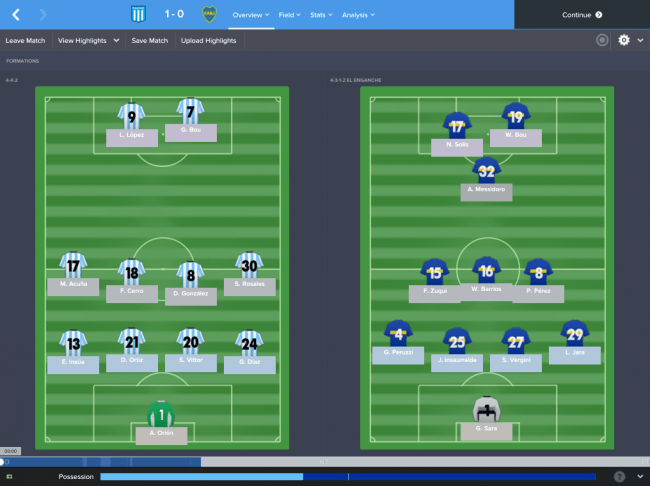 Racing Club v Boca Overview Formations