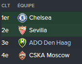 Groupe CL