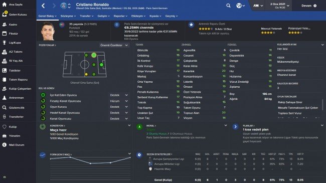 Cristiano Ronaldo Profile 2021